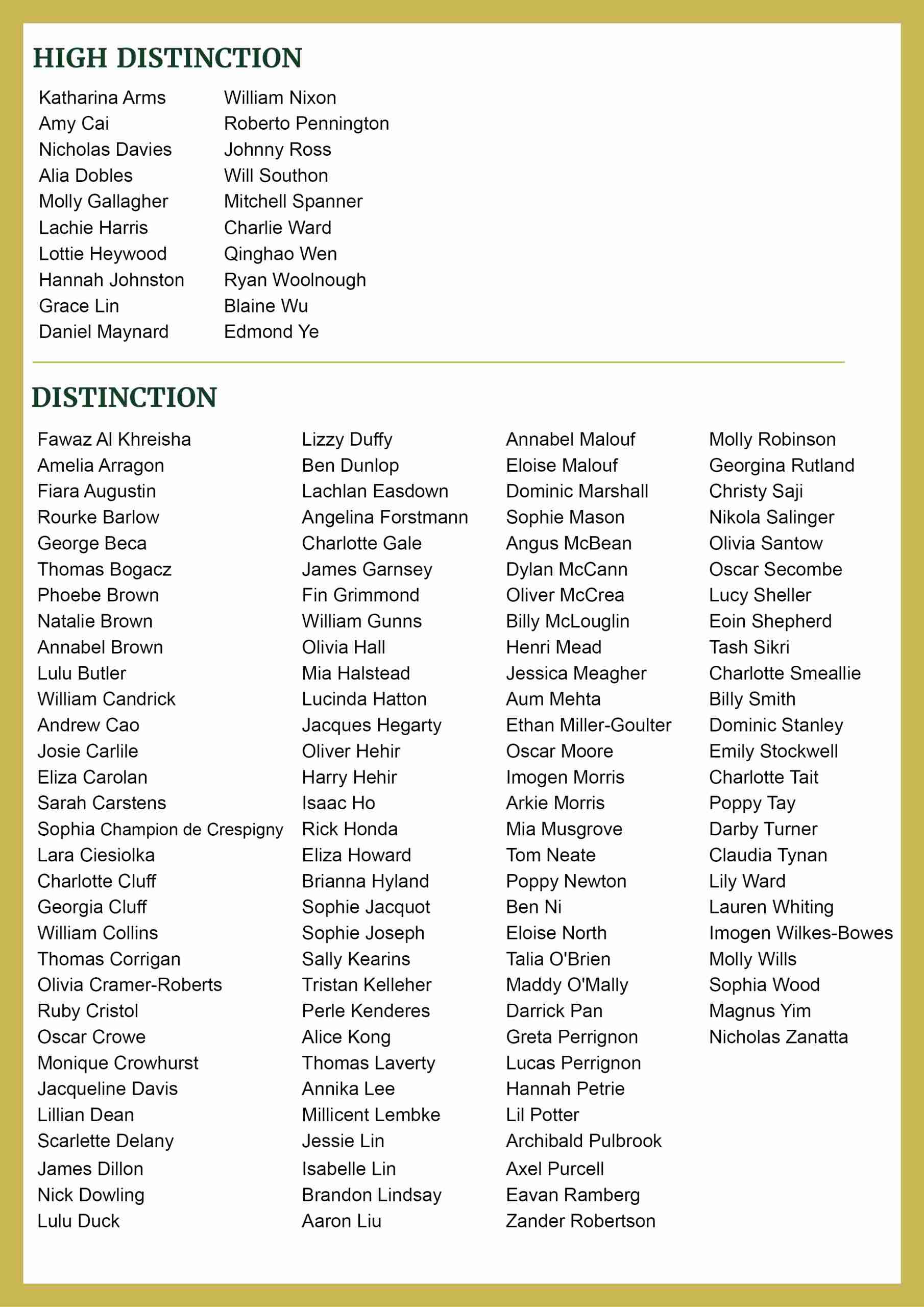 College Celebrates Over Half of Students Achieving High Distinction or a Distinction Average